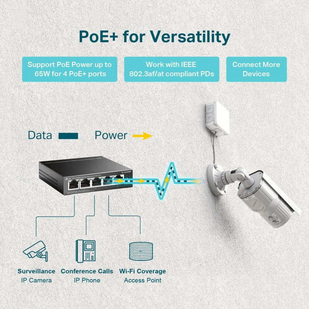 TP-Link TL-SG1005P, 5 Port Gigabit PoE Switch